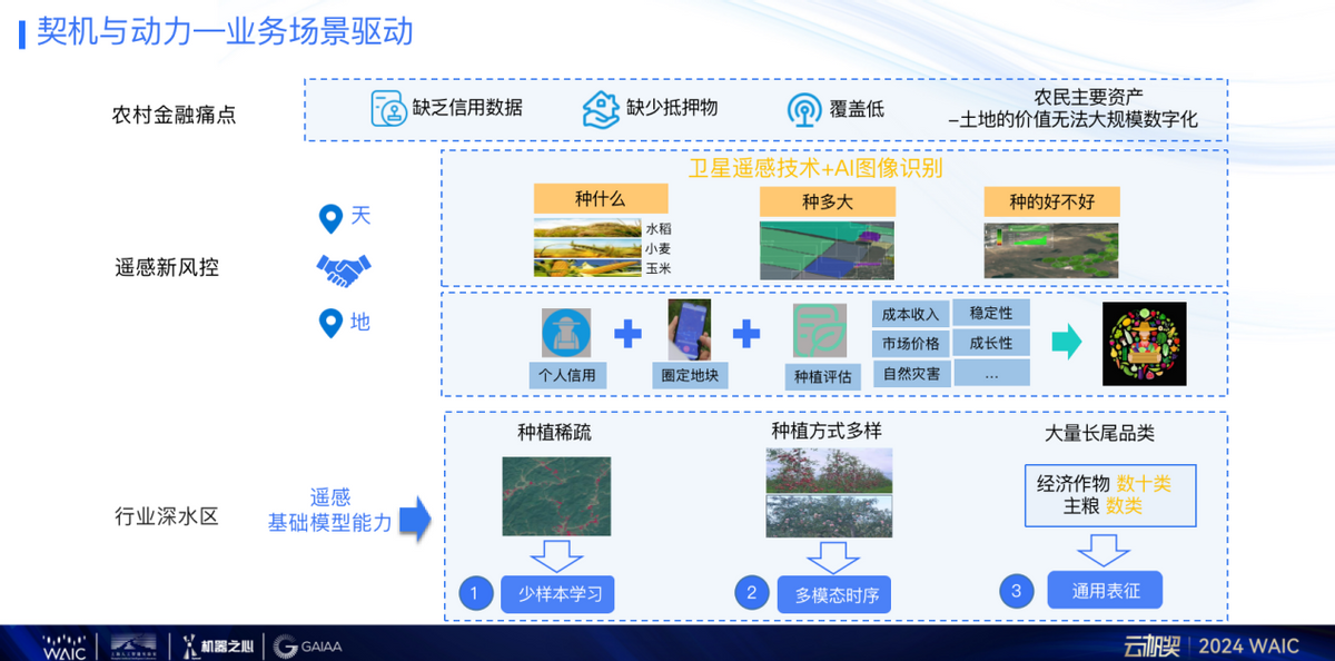 Exploration and practice of multi-modal remote sensing large models, Wang Jian, head of remote sensing large models of Ant Group, brings in-depth interpretation