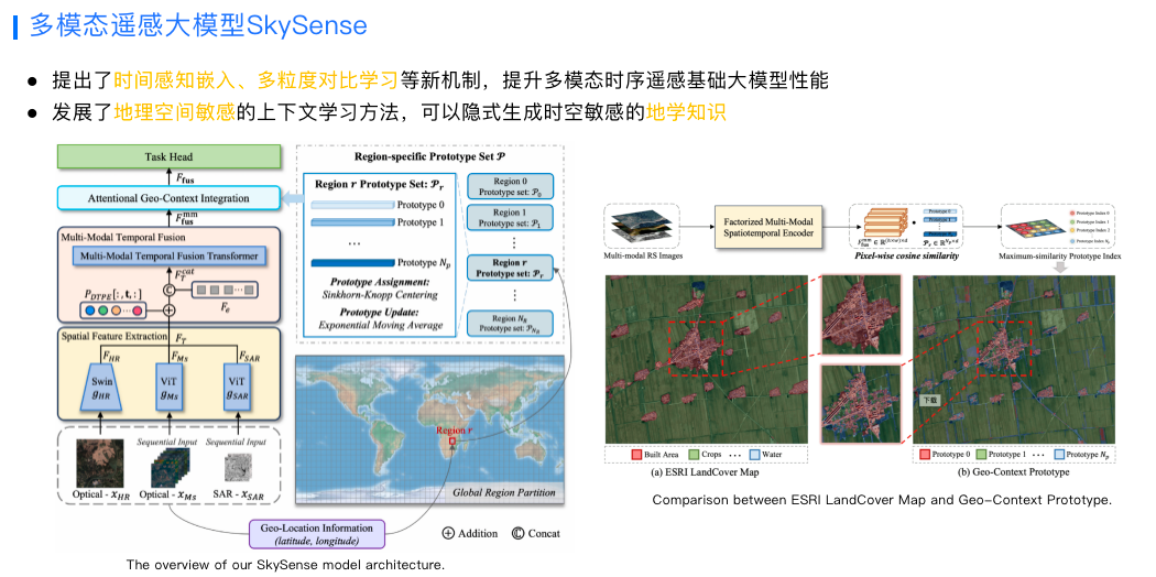 Exploration and practice of multi-modal remote sensing large models, Wang Jian, head of remote sensing large models of Ant Group, brings in-depth interpretation