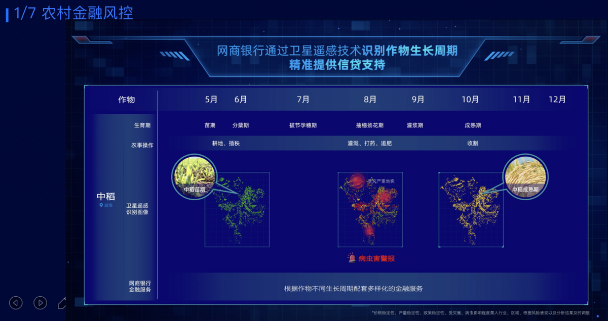 Exploration and practice of multi-modal remote sensing large models, Wang Jian, head of remote sensing large models of Ant Group, brings in-depth interpretation