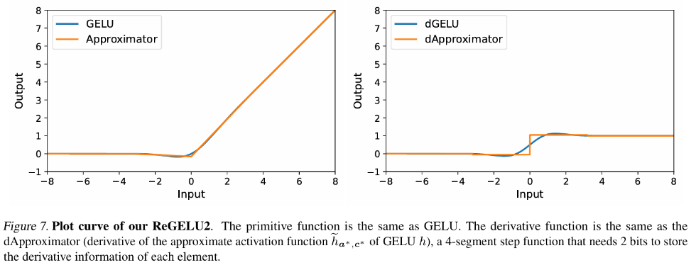 ICML 2024 | 梯度检查点太慢?不降速、省显存,LowMemoryBP大幅提升反向传播显存效率