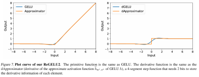 ICML 2024 | 梯度检查点太慢?不降速、省显存,LowMemoryBP大幅提升反向传播显存效率