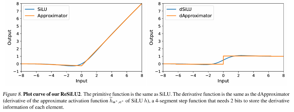 ICML 2024 | 梯度检查点太慢?不降速、省显存,LowMemoryBP大幅提升反向传播显存效率