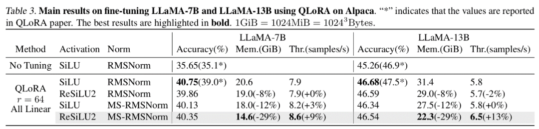 ICML 2024 | 梯度检查点太慢?不降速、省显存,LowMemoryBP大幅提升反向传播显存效率