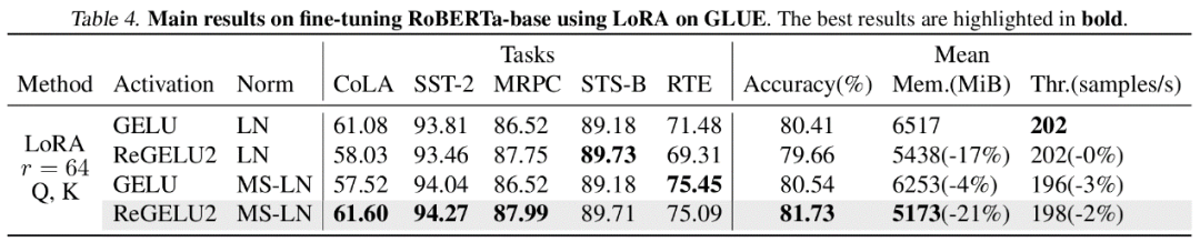 ICML 2024 | 梯度检查点太慢?不降速、省显存,LowMemoryBP大幅提升反向传播显存效率