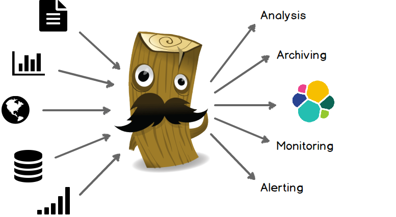 Detailed explanation of Elasticsearchs basic friend Logstash
