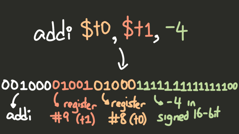 building a computer in a programming language for kids