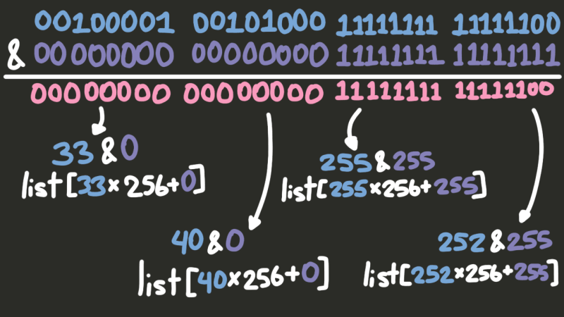 building a computer in a programming language for kids