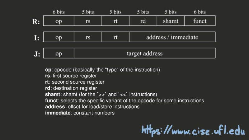 building a computer in a programming language for kids