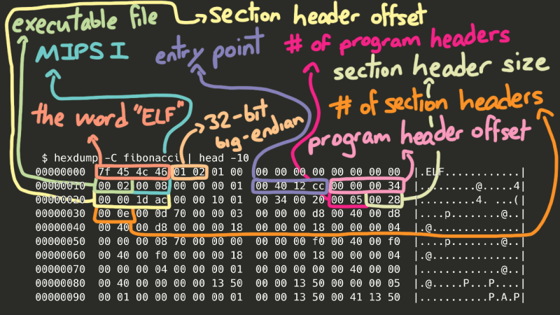 building a computer in a programming language for kids