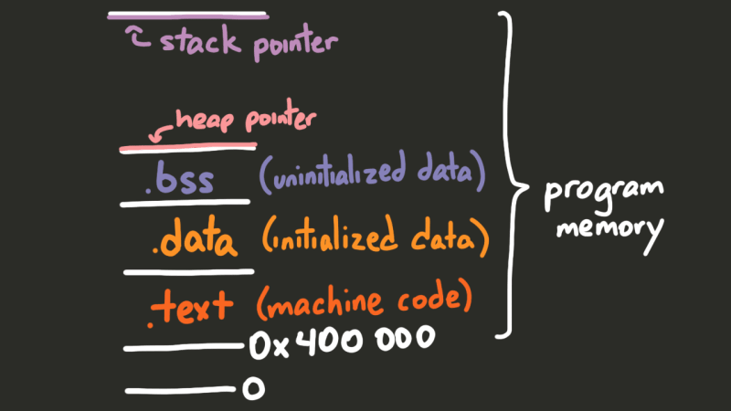 building a computer in a programming language for kids