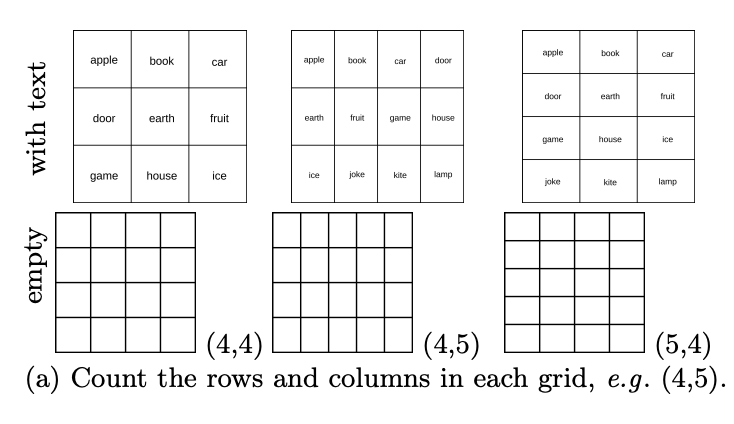 Are all these VLMs blind? GPT-4o and Sonnet-3.5 successively failed the vision test