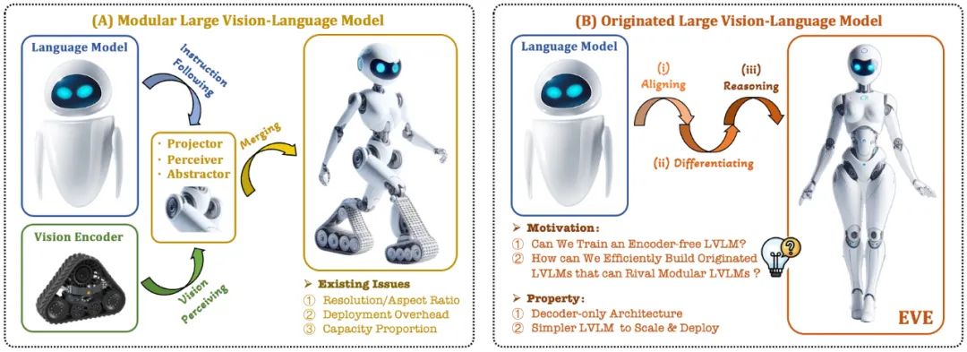 抛弃视觉编码器,这个「原生版」多模态大模型也能媲美主流方法