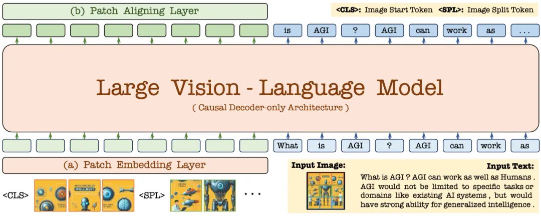 抛弃视觉编码器,这个「原生版」多模态大模型也能媲美主流方法