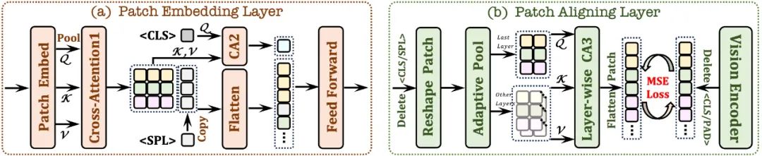 抛弃视觉编码器,这个「原生版」多模态大模型也能媲美主流方法