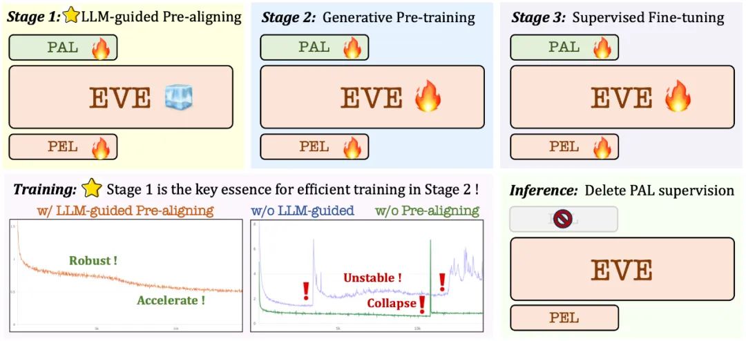 抛弃视觉编码器,这个「原生版」多模态大模型也能媲美主流方法