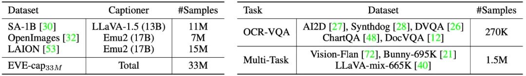 抛弃视觉编码器,这个「原生版」多模态大模型也能媲美主流方法