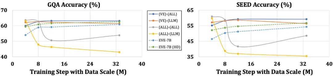 抛弃视觉编码器,这个「原生版」多模态大模型也能媲美主流方法