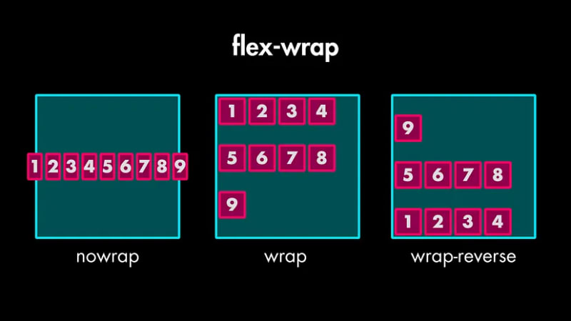 Flexbox Cheatsheet : Learn in Easy Way
