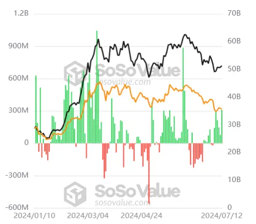 German Address Ends Sell-Off and Recovers, Will Trumps Assassination Bring Dramatic Changes to the Market?