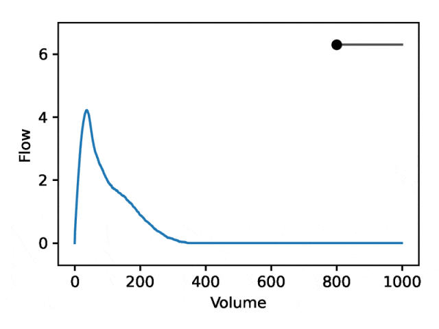 With high efficiency and no need for labels, the Google team uses AI to mine clinical data, improve gene discovery and disease prediction, and is published in the Nature sub-journal