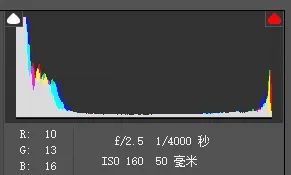 写真を学ぶためにヒストグラムを知る必要があるのはなぜですか?