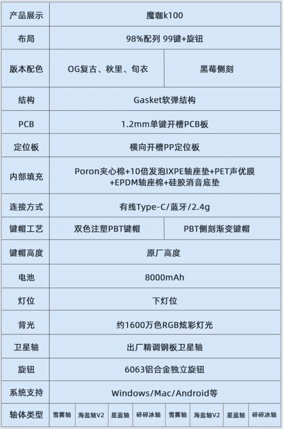 魔咖 K100 三模机械键盘 7 月 21 日首销：Gasket 结构、复古配色，259 元