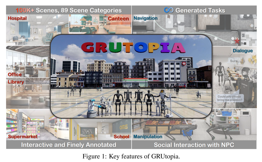 The robot version of Stanford Town is here, specially built for embodied intelligence research
