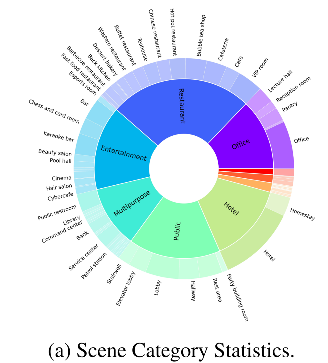 The robot version of Stanford Town is here, specially built for embodied intelligence research