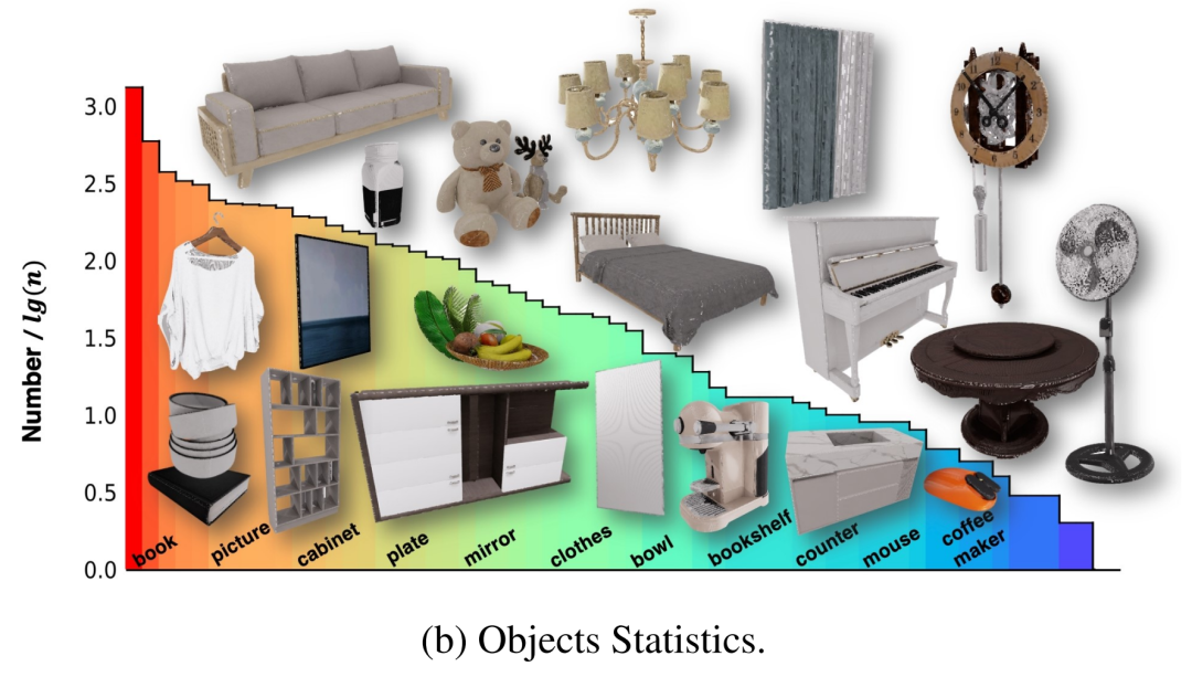 The robot version of Stanford Town is here, specially built for embodied intelligence research