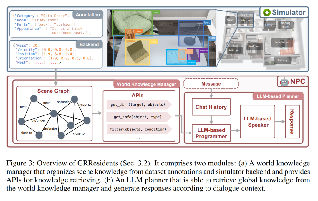 The robot version of Stanford Town is here, specially built for embodied intelligence research