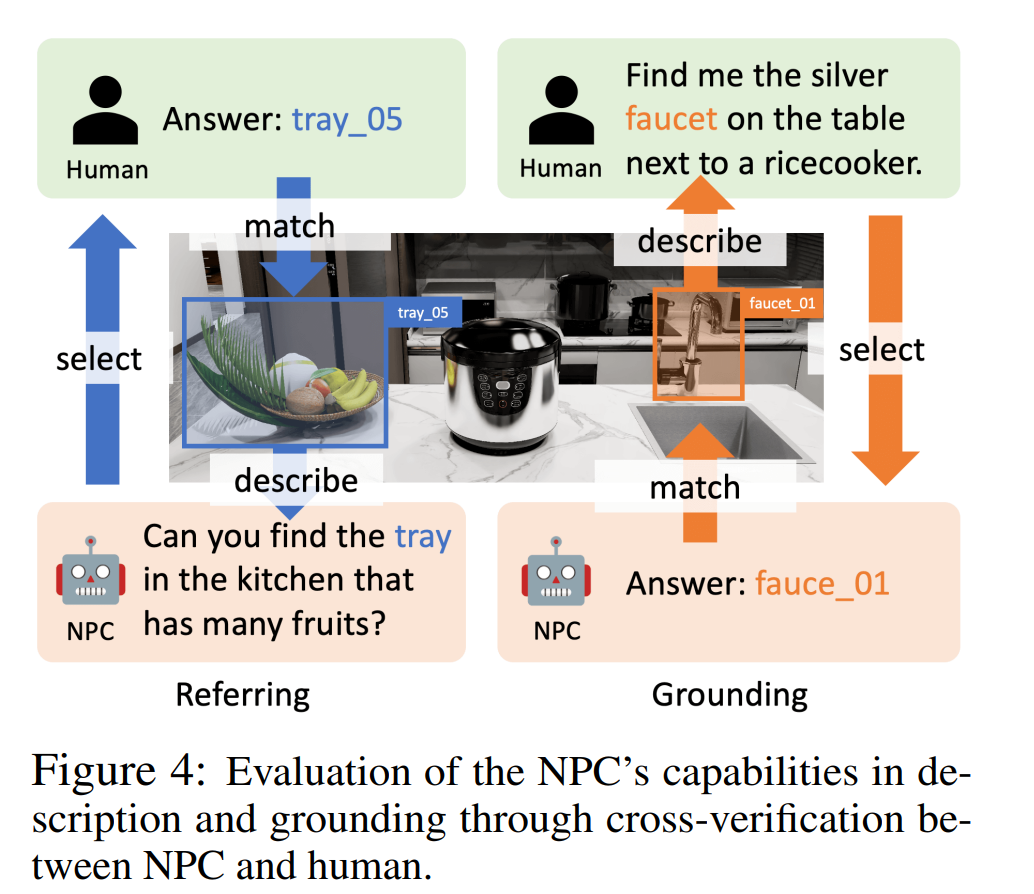 The robot version of Stanford Town is here, specially built for embodied intelligence research