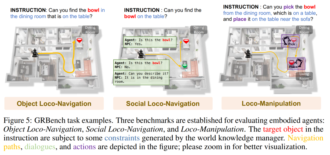 The robot version of Stanford Town is here, specially built for embodied intelligence research