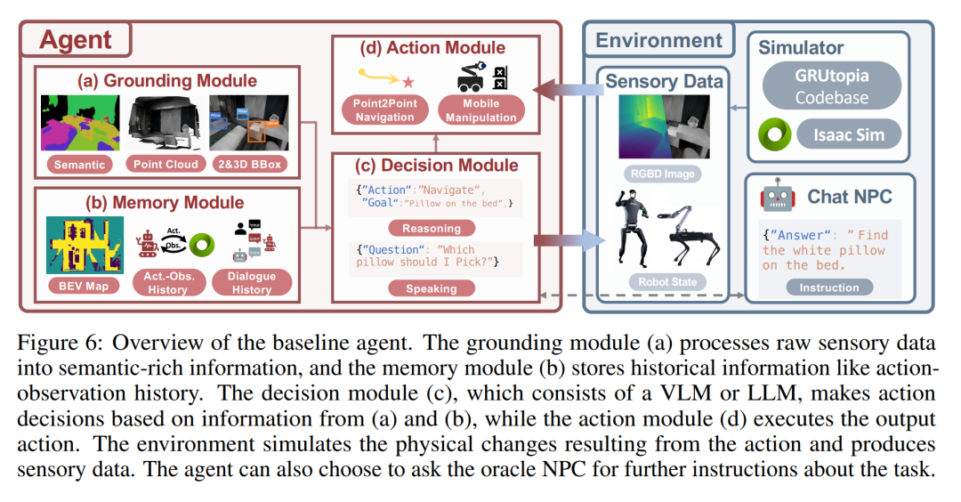 The robot version of Stanford Town is here, specially built for embodied intelligence research