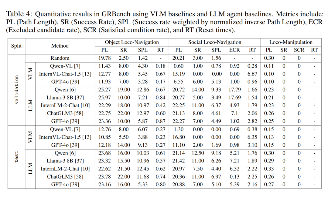 The robot version of Stanford Town is here, specially built for embodied intelligence research