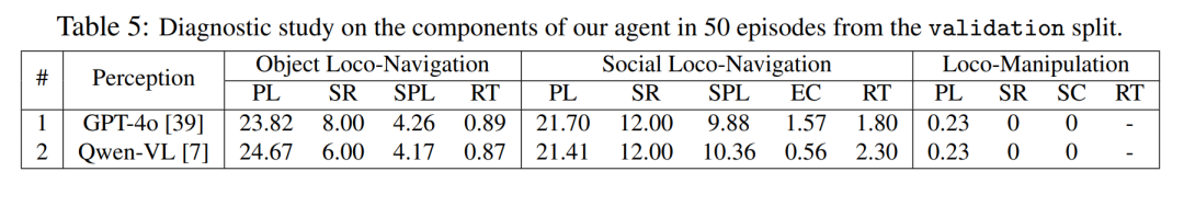 The robot version of Stanford Town is here, specially built for embodied intelligence research