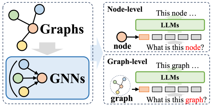KDD 2024|港大黄超团队深度解析大模型在图机器学习领域的「未知边界」