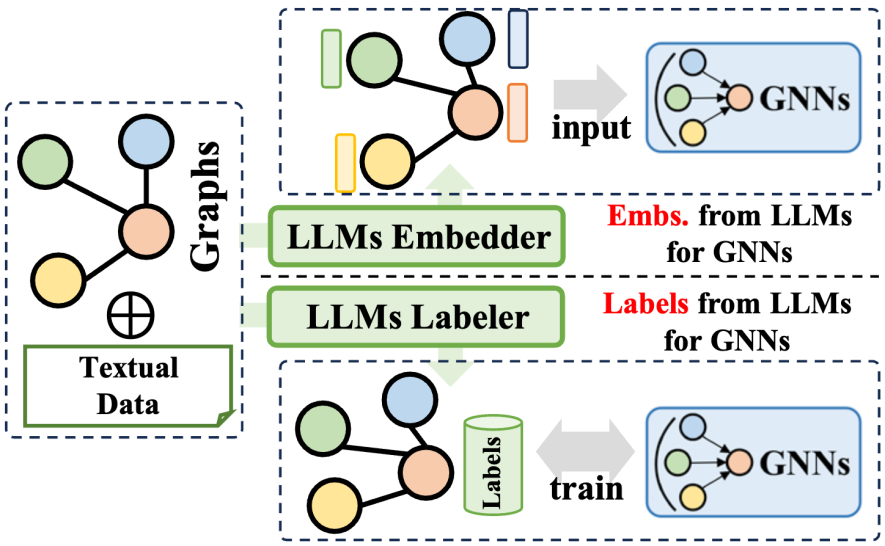 KDD 2024|港大黄超团队深度解析大模型在图机器学习领域的「未知边界」