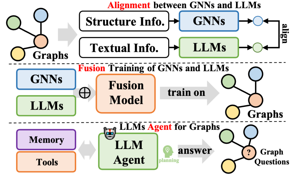 KDD 2024|港大黄超团队深度解析大模型在图机器学习领域的「未知边界」