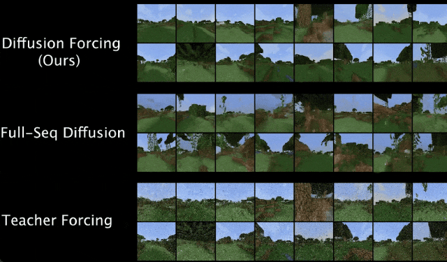 Unlimited video generation, planning and decision-making, diffusion forced integration of next token prediction and full sequence diffusion