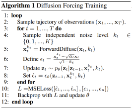 Unlimited video generation, planning and decision-making, diffusion forced integration of next token prediction and full sequence diffusion