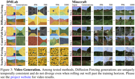 Unlimited video generation, planning and decision-making, diffusion forced integration of next token prediction and full sequence diffusion