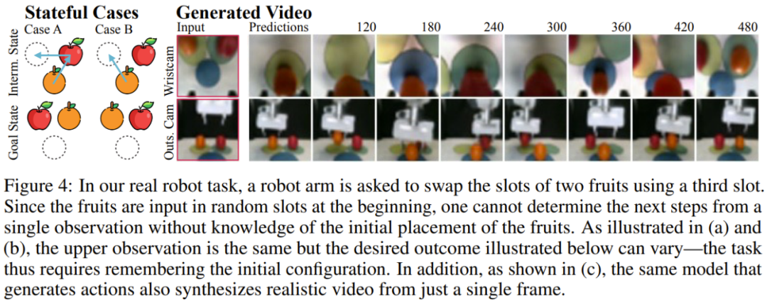 Unlimited video generation, planning and decision-making, diffusion forced integration of next token prediction and full sequence diffusion