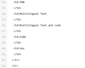 首个超越GPT4o级开源模型!Llama 3.1泄密:4050亿参数,下载链接、模型卡都有了