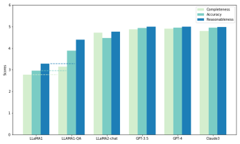 To provide a new scientific and complex question answering benchmark and evaluation system for large models, UNSW, Argonne, University of Chicago and other institutions jointly launched the SciQAG framework