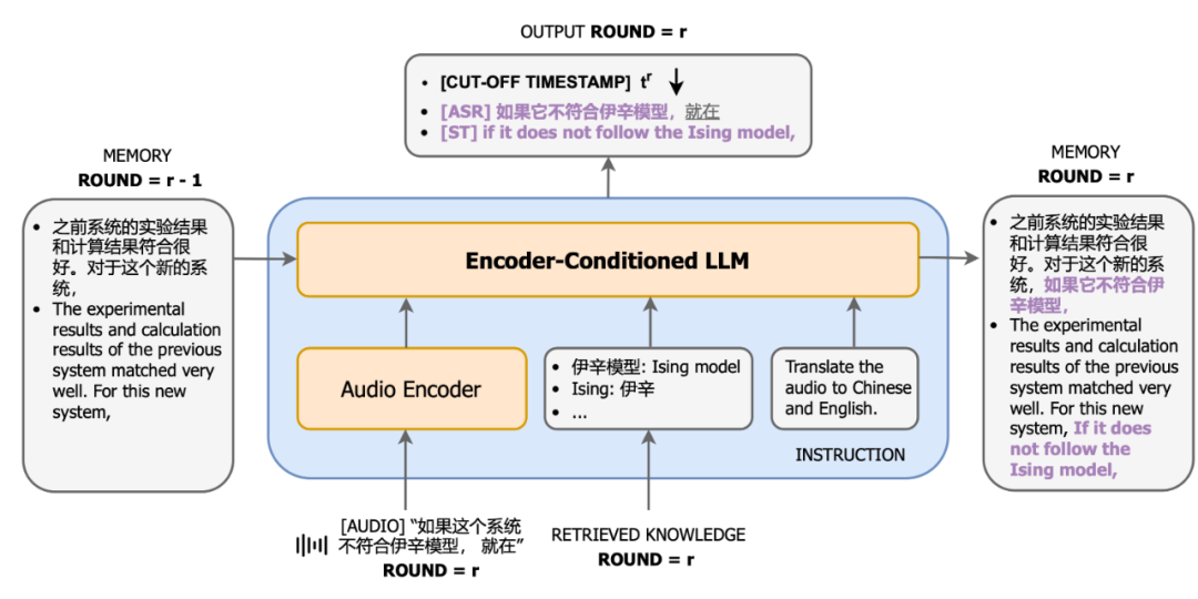 Der Simultandolmetscher-Agent für große Modelle von Byte verfügt von Anfang an über ein Niveau an Simultandolmetschen, das mit dem von Menschen vergleichbar ist.