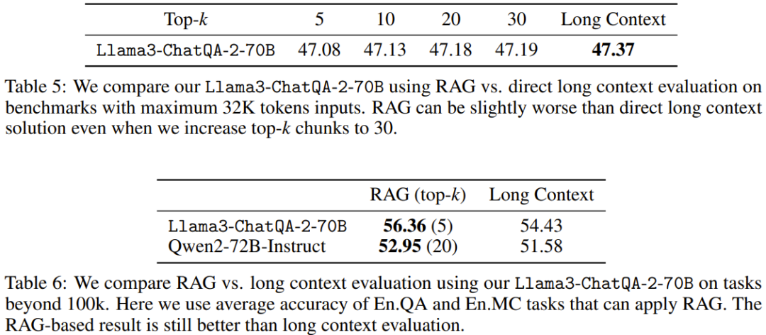 NVIDIA dialogue model ChatQA has evolved to version 2.0, with the context length mentioned at 128K