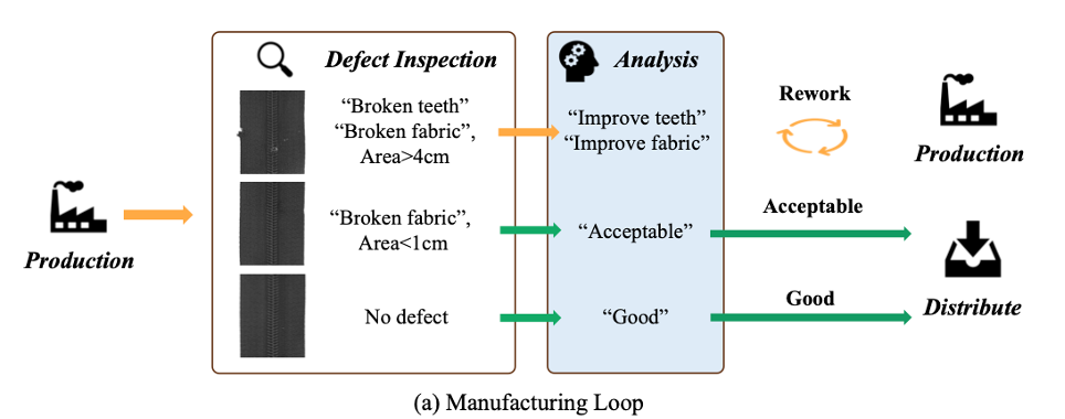 「Defect Spectrum」は、従来の欠陥検出の限界を打ち破り、超高精度かつ豊富なセマンティックな産業用欠陥検出を初めて実現します。