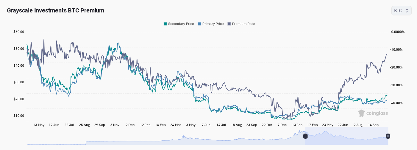 First Bitcoin ETF trades for $1.5 billion