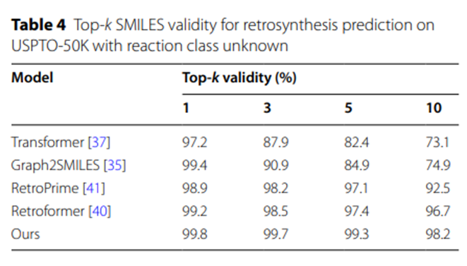 Retrosintesis kimia SOTA! Pasukan Universiti Jiao Tong Shanghai mencadangkan teknologi penjajaran SMILES untuk mencapai ramalan retrosintetik yang cekap