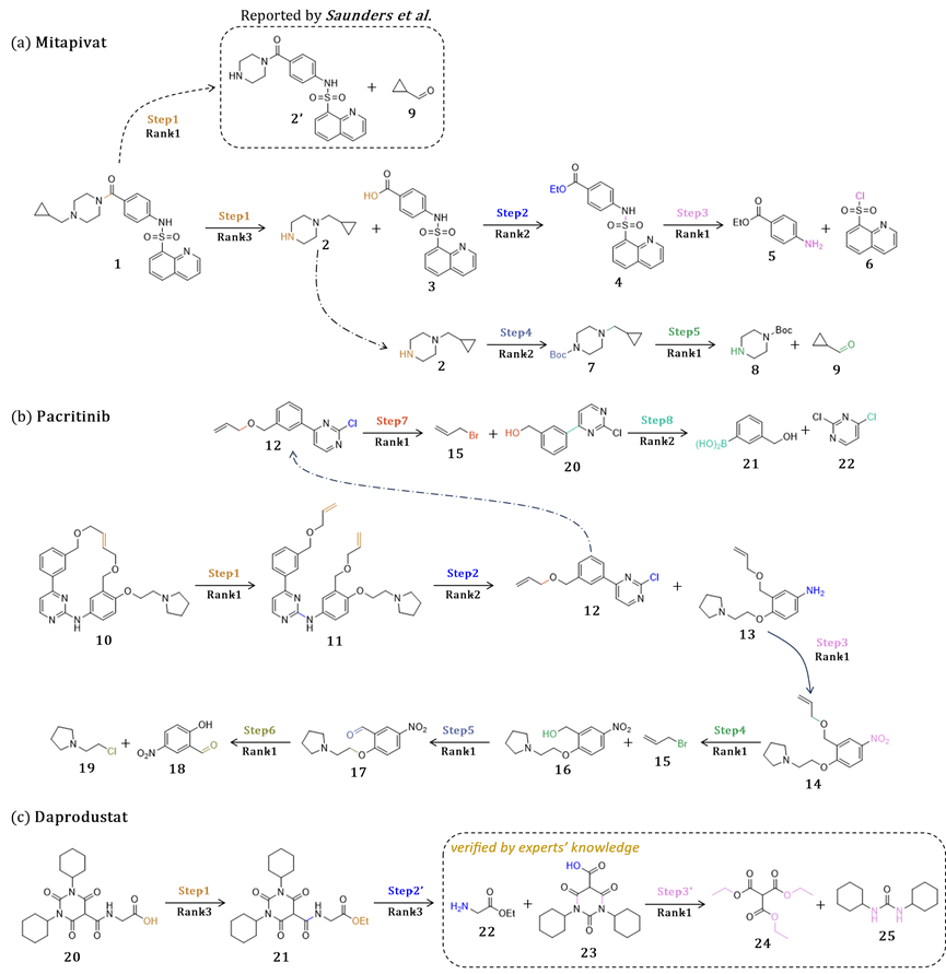 Chemical retrosynthesis SOTA! Shanghai Jiao Tong University team proposes SMILES alignment technology to achieve efficient retrosynthetic prediction